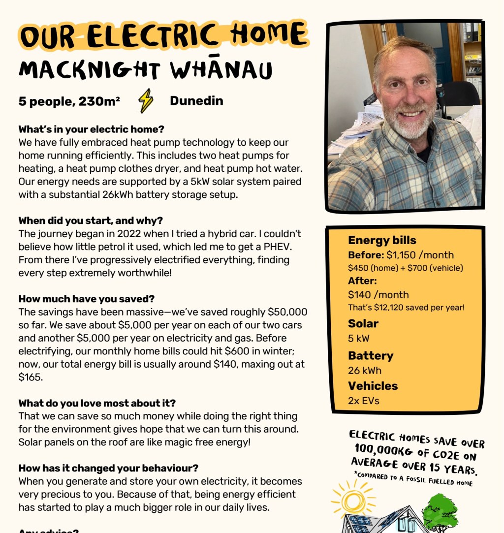 Electric Home Case Study – Macknight Whānau